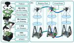 Congratulations that our IROS EXPO proposal is accepted