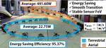 TrofyBot: A Transformable Rolling and Flying Robot with High Energy Efficiency